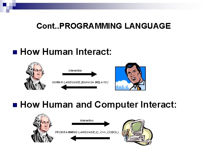 Cont. . PROGRAMMING LANGUAGE n How Human Interact: Interaction HUMAN LANGUAGE (BAHASA MELAYU) n