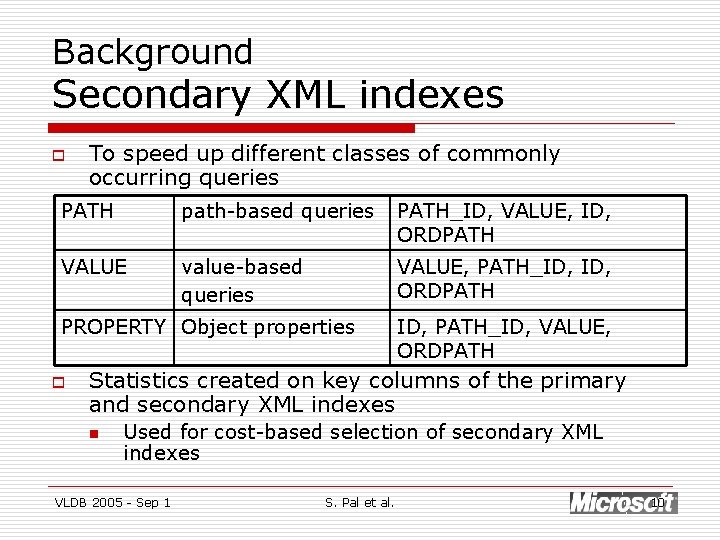 Background Secondary XML indexes o To speed up different classes of commonly occurring queries