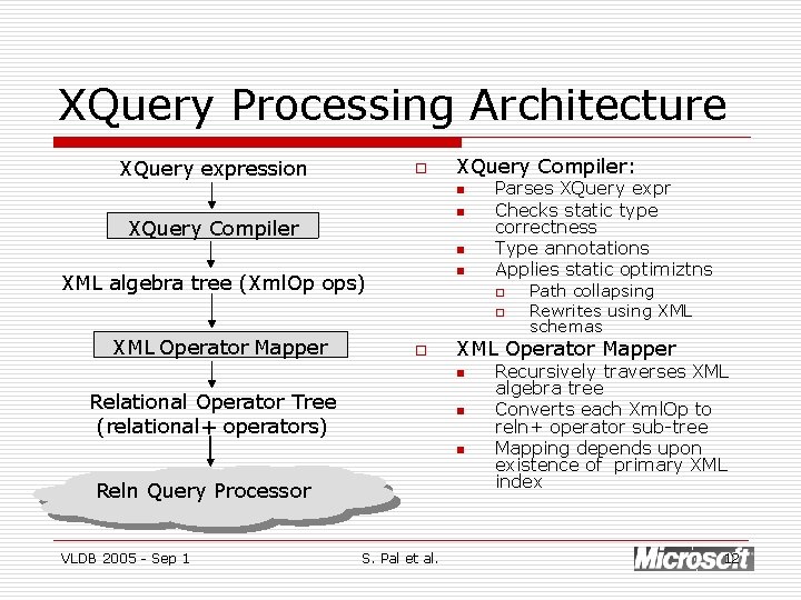 XQuery Processing Architecture XQuery expression o XQuery Compiler: n n XQuery Compiler n n