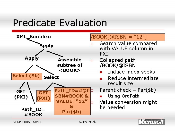Predicate Evaluation XML_Serialize /BOOK[@ISBN = “ 12”] o Search value compared Apply with VALUE