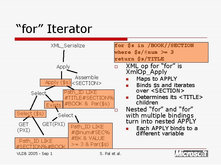“for” Iterator XML_Serialize for $s in /BOOK//SECTION where $s/@num >= 3 return $s/TITLE Apply