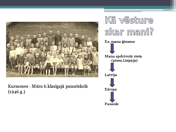 Kā vēsture skar mani? Es, mana ģimene Mana apdzīvotā vieta (piem. Liepāja) Latvija Kurmenes