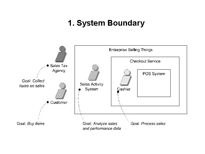 1. System Boundary 