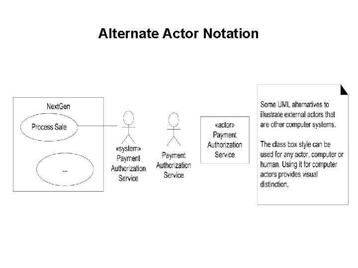 Alternate Actor Notation 