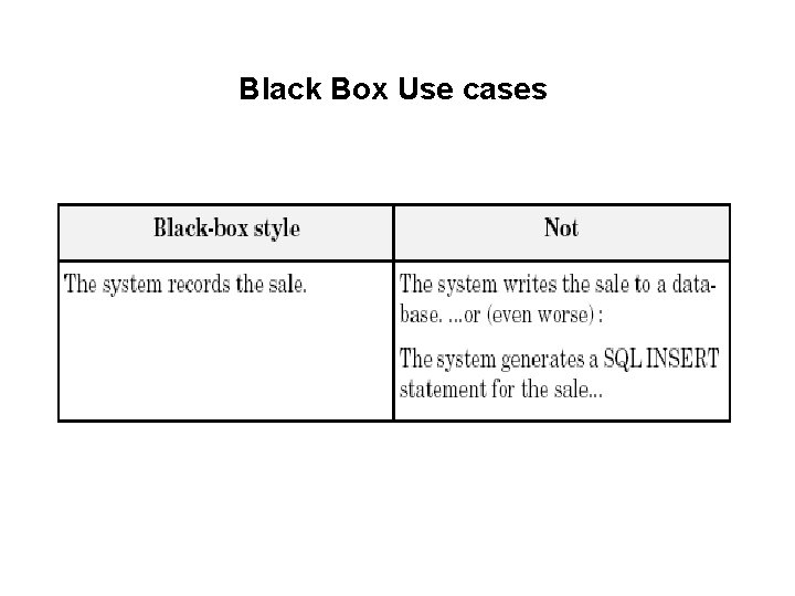 Black Box Use cases 