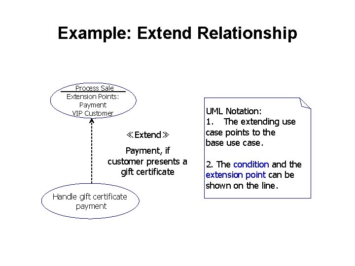 Example: Extend Relationship ____Process Sale___ Extension Points: Payment VIP Customer ≪Extend≫ Payment, if customer
