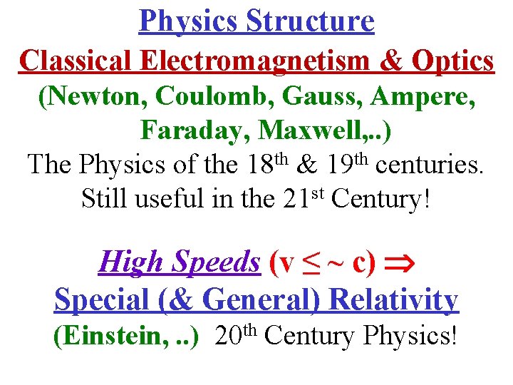 Physics Structure Classical Electromagnetism & Optics (Newton, Coulomb, Gauss, Ampere, Faraday, Maxwell, . .