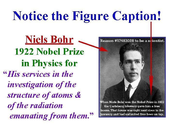Notice the Figure Caption! Niels Bohr 1922 Nobel Prize in Physics for “His services
