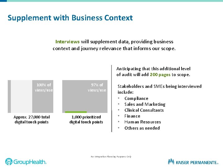 Supplement with Business Context Interviews will supplement data, providing business context and journey relevance