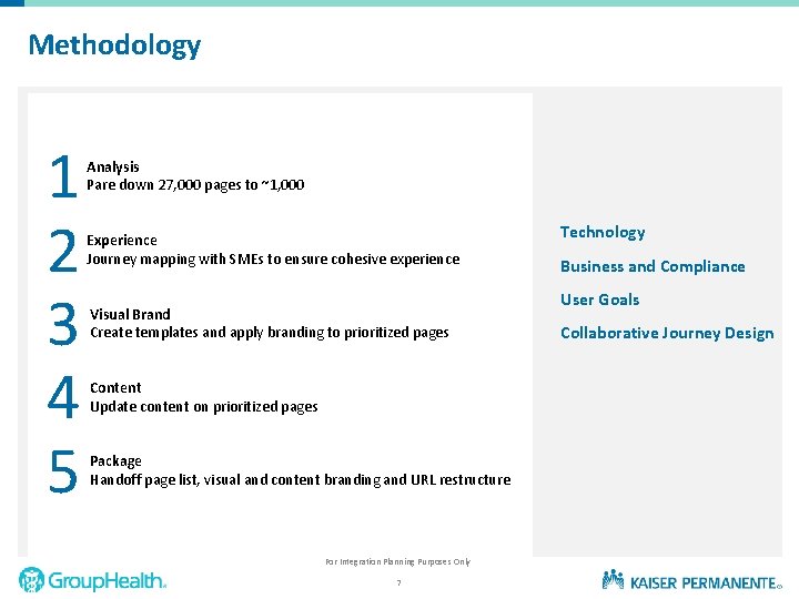 Methodology 1 2 3 4 5 Analysis Pare down 27, 000 pages to ~1,