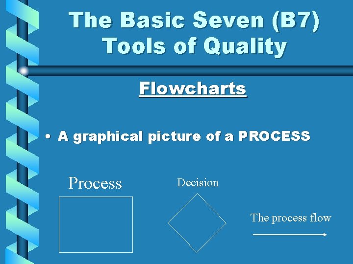 The Basic Seven (B 7) Tools of Quality Flowcharts • A graphical picture of