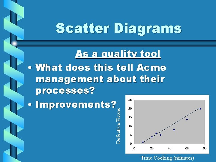 Scatter Diagrams Defective Pizzas As a quality tool • What does this tell Acme