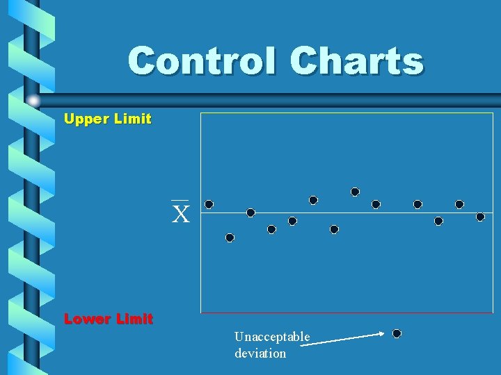 Control Charts Upper Limit X Lower Limit Unacceptable deviation 
