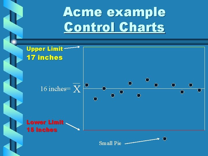 Acme example Control Charts Upper Limit 17 inches 16 inches= X Lower Limit 15