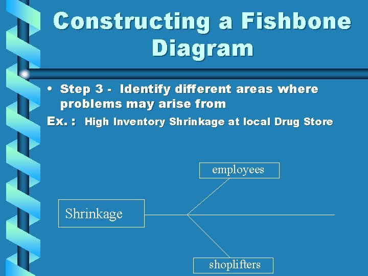 Constructing a Fishbone Diagram • Step 3 - Identify different areas where problems may