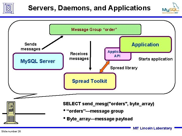 Servers, Daemons, and Applications Message Group “order” Application Sends messages My. SQL Server Receives