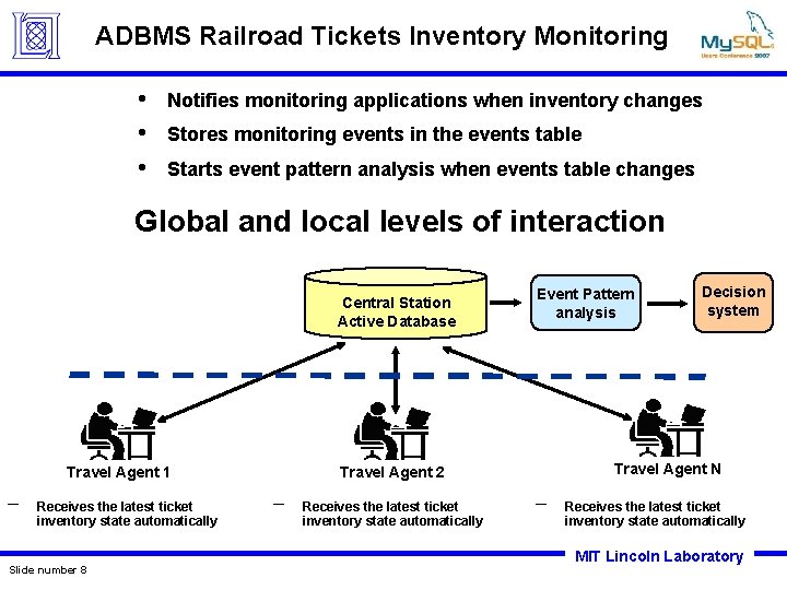 ADBMS Railroad Tickets Inventory Monitoring • • • Notifies monitoring applications when inventory changes