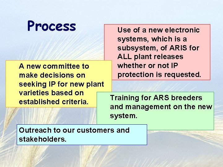 Process Use of a new electronic systems, which is a subsystem, of ARIS for