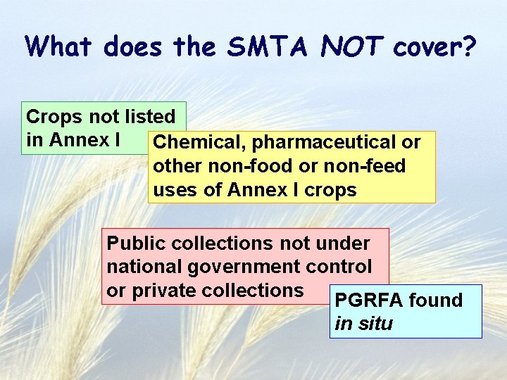 What does the SMTA NOT cover? Crops not listed in Annex I Chemical, pharmaceutical