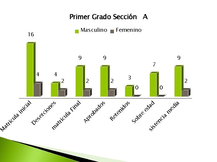 a nc i te a ed i 0 m ed ad 9 si s