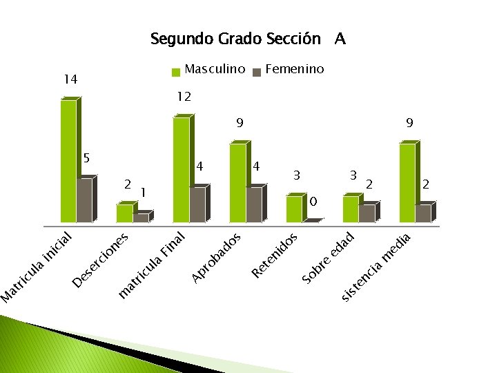 a nc i te a 0 ed i 3 m 3 si s ed