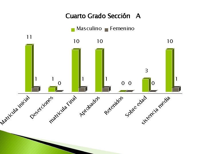 a nc i te si s a ed i ed ad 0 0 m