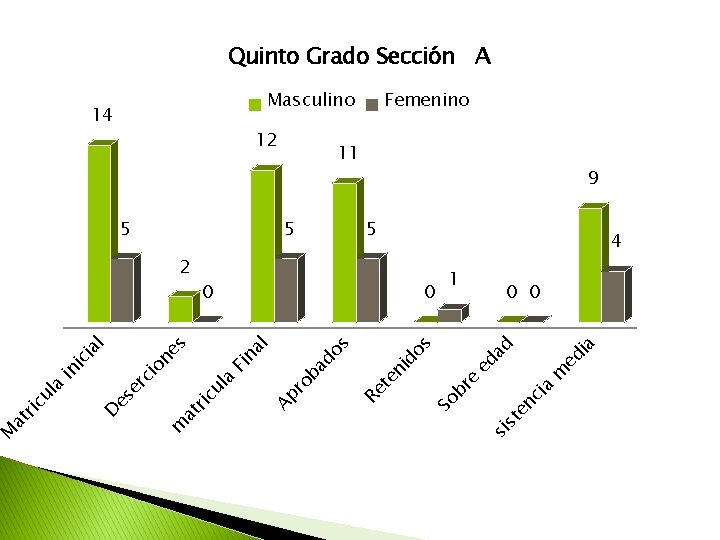 a nc i m a ed i 1 te ed ad 0 si s