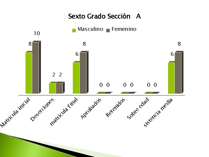 a nc i te m a ed i ed ad 0 0 si s