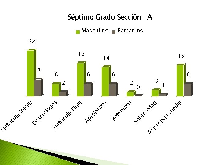 ia ed ia m 0 en c st ed ad 2 As i e