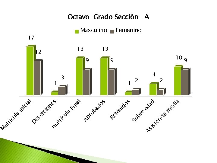 ia ed ia m 2 en c st ed ad 1 As i e