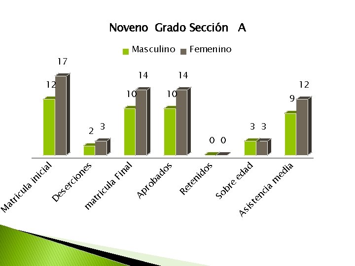 ia en c st As i ed ia ed ad m e 2 3