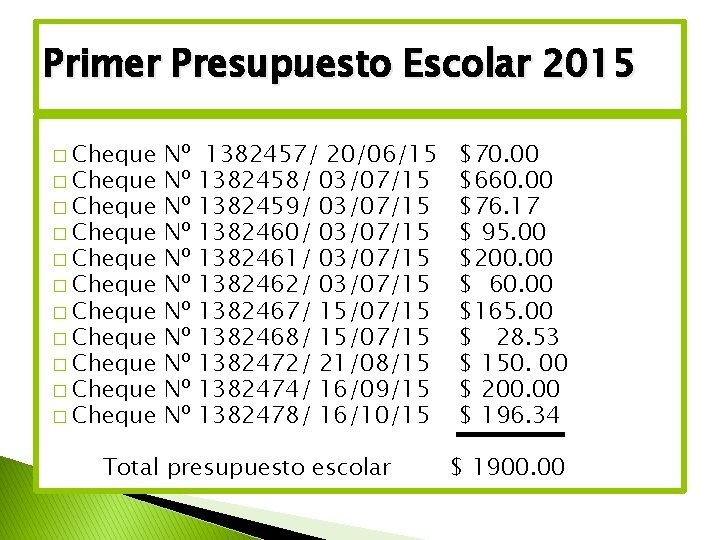 Primer Presupuesto Escolar 2015 � Cheque � Cheque � Cheque Nº Nº Nº 1382457/