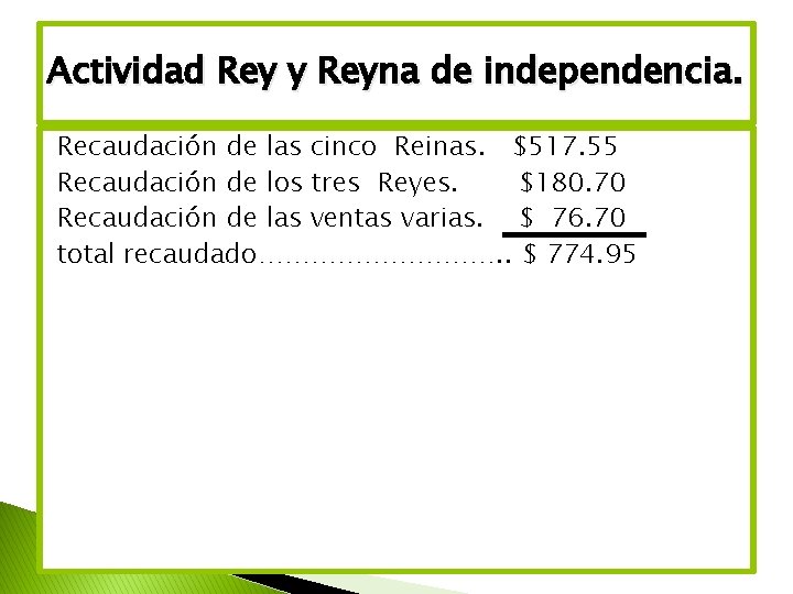 Actividad Rey y Reyna de independencia. Recaudación de las cinco Reinas. $517. 55 Recaudación