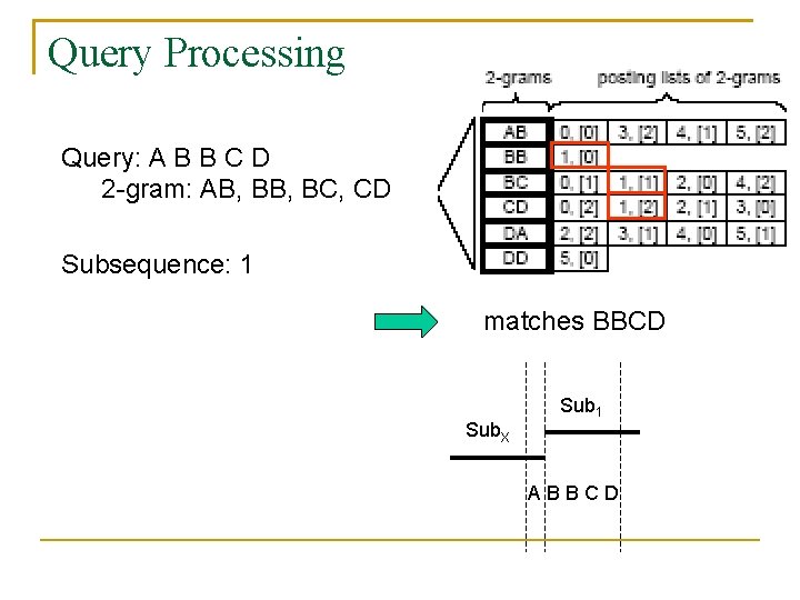 Query Processing Query: A B B C D 2 -gram: AB, BC, CD Subsequence: Query Processing Query: A B B C D 2 -gram: AB, BC, CD Subsequence: