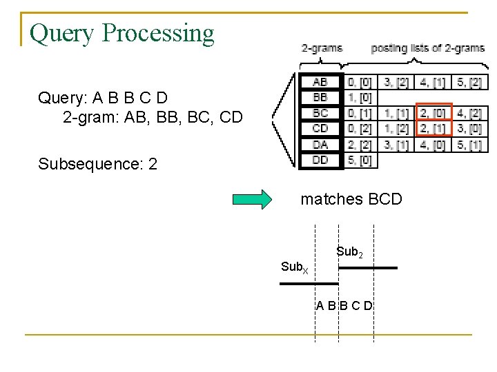 Query Processing Query: A B B C D 2 -gram: AB, BC, CD Subsequence: Query Processing Query: A B B C D 2 -gram: AB, BC, CD Subsequence:
