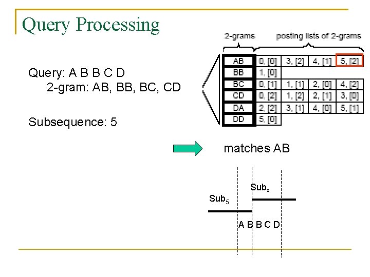 Query Processing Query: A B B C D 2 -gram: AB, BC, CD Subsequence: Query Processing Query: A B B C D 2 -gram: AB, BC, CD Subsequence: