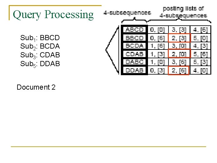 Query Processing Sub 1: BBCD Sub 2: BCDA Sub 3: CDAB Sub 5: DDAB Query Processing Sub 1: BBCD Sub 2: BCDA Sub 3: CDAB Sub 5: DDAB