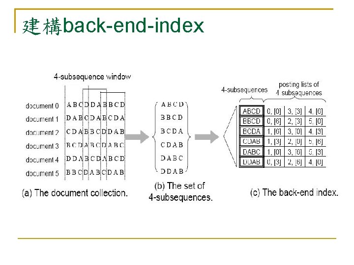建構back-end-index 建構back-end-index