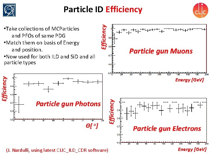 Particle gun Muons Energy [Ge. V] Particle gun Photons Θ [ o] Efficiency •
