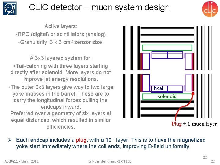 CLIC detector – muon system design Active layers: • RPC (digital) or scintillators (analog)