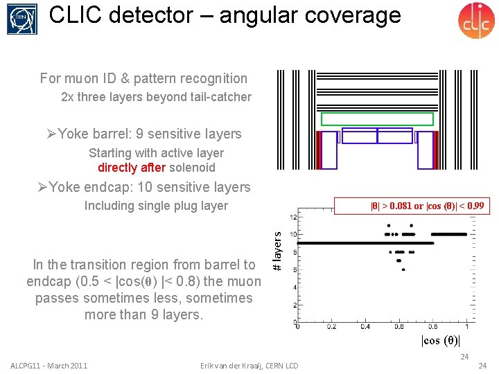 CLIC detector – angular coverage For muon ID & pattern recognition 2 x three