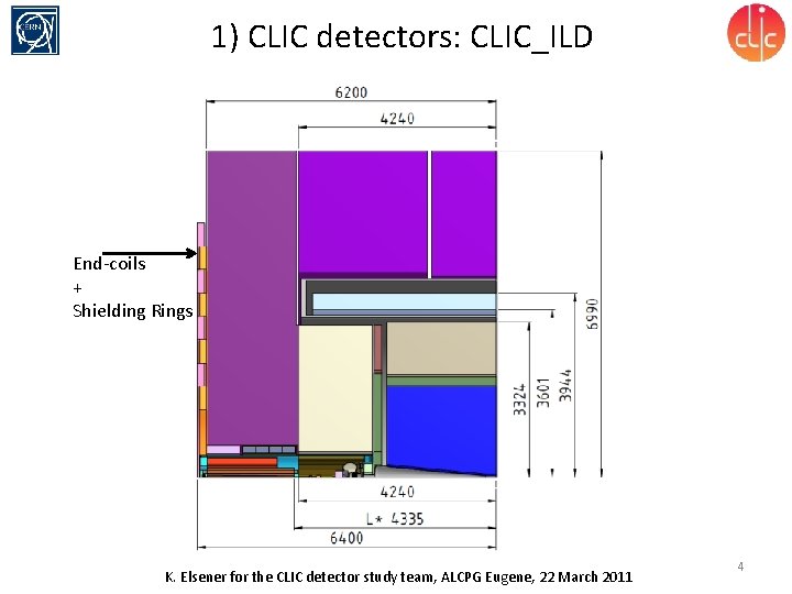 1) CLIC detectors: CLIC_ILD End-coils + Shielding Rings K. Elsener for the CLIC detector