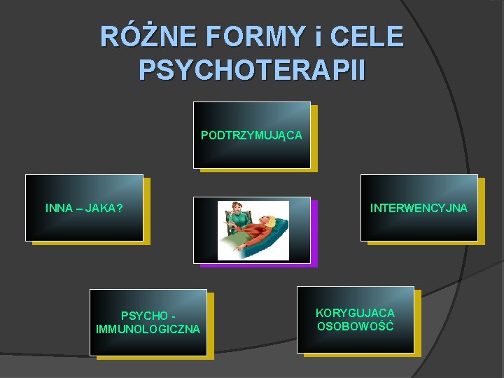 RÓŻNE FORMY i CELE PSYCHOTERAPII PODTRZYMUJĄCA INNA – JAKA? PSYCHO IMMUNOLOGICZNA INTERWENCYJNA KORYGUJACA OSOBOWOŚĆ