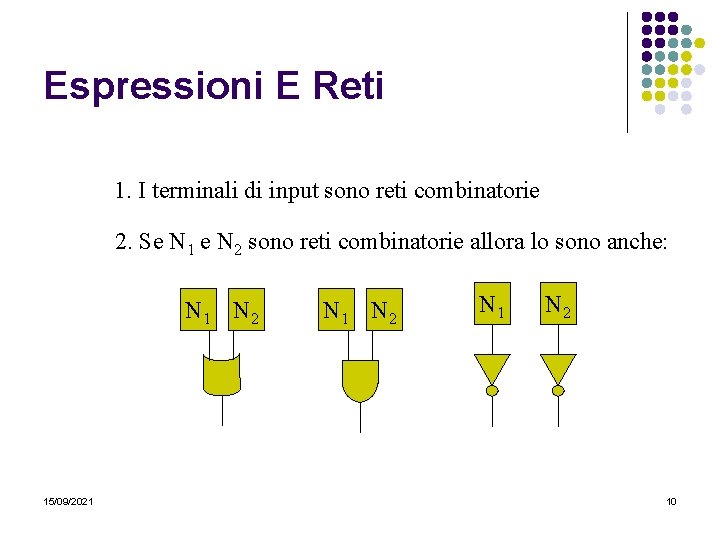 Espressioni E Reti 1. I terminali di input sono reti combinatorie 2. Se N