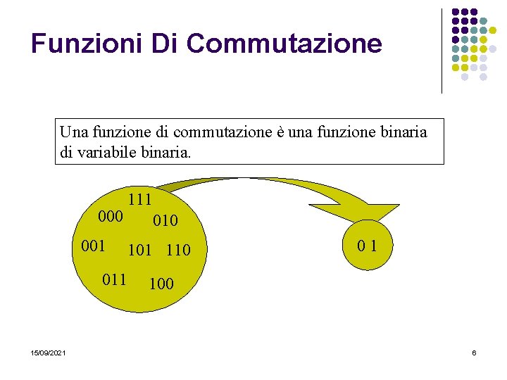 Funzioni Di Commutazione Una funzione di commutazione è una funzione binaria di variabile binaria.