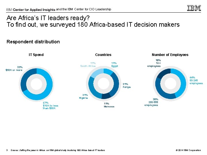 and the IBM Center for CIO Leadership Are Africa’s IT leaders ready? To find