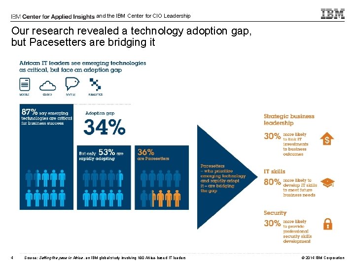 and the IBM Center for CIO Leadership Our research revealed a technology adoption gap,