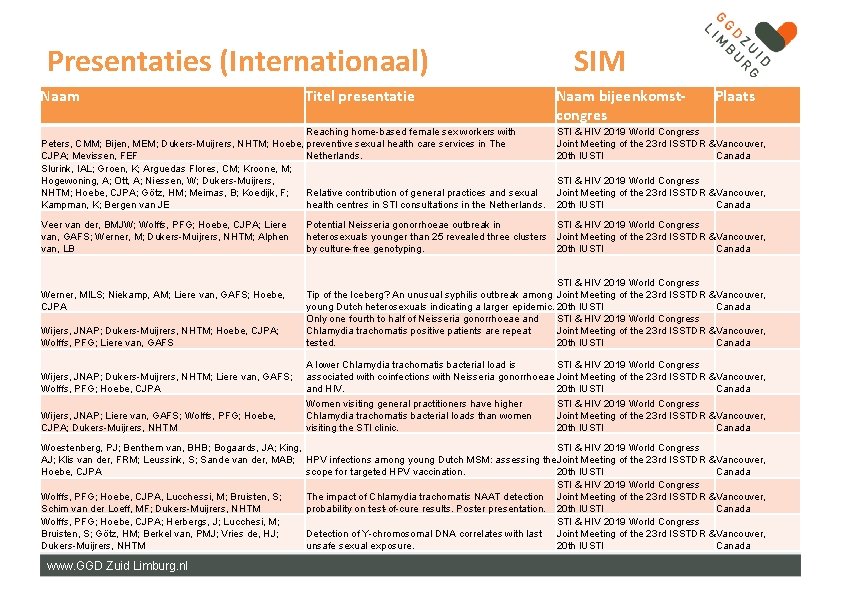 Presentaties (Internationaal) Naam Titel presentatie Reaching home-based female sex workers with Peters, CMM; Bijen,