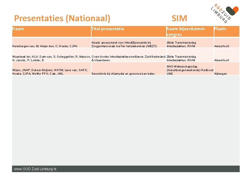 Presentaties (Nationaal) SIM Naam Titel presentatie Naam bijeenkomstcongres Hensbergen van, M; Heijer den, C;
