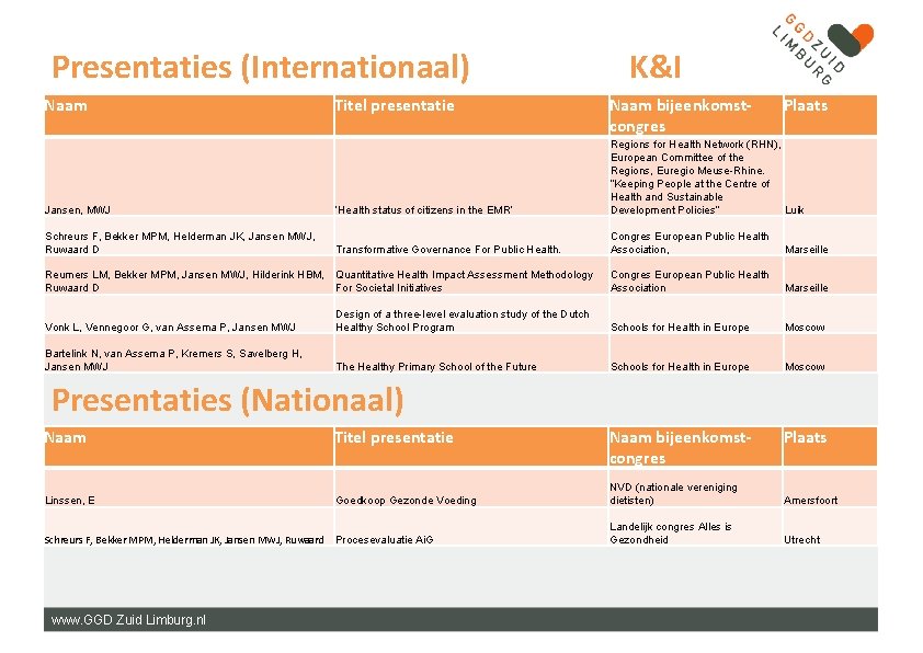 Presentaties (Internationaal) Naam Titel presentatie K&I Naam bijeenkomstcongres Plaats Jansen, MWJ ‘Health status of